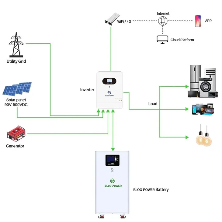 on-grid off-grid inverter