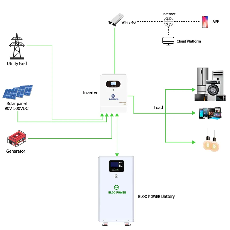 on-grid off-grid inverter on-grid off-grid inverter