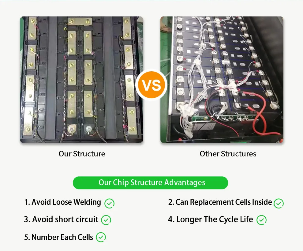 Our-Chip-Structure-Advantages Our-Chip-Structure-Advantages