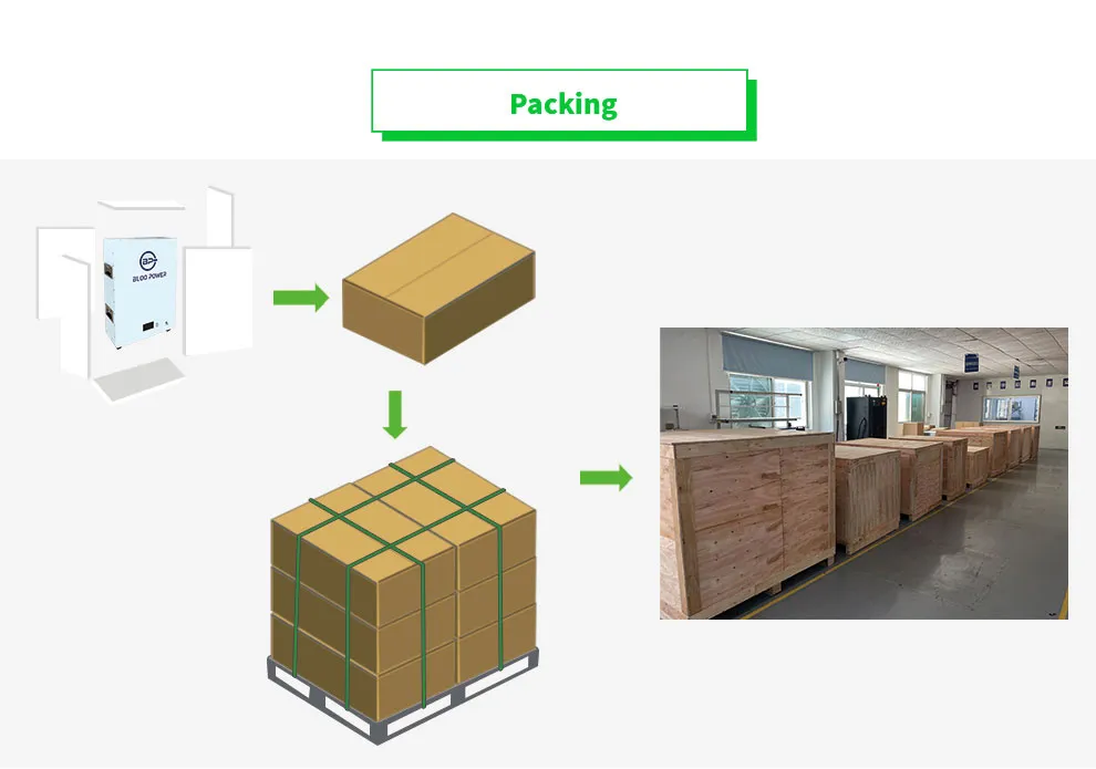 Wall-mounted-LiFePo4-Battery-Packaging Wall-mounted-LiFePo4-Battery-Packaging
