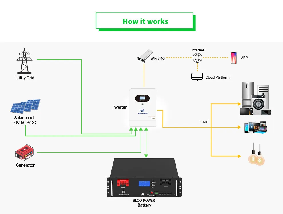 BP-HP-7KWH-3U04 BP-HP-7KWH-3U04