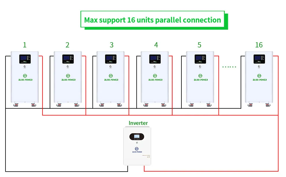 Maximum parallel connection is 16pcs Maximum parallel connection is 16pcs